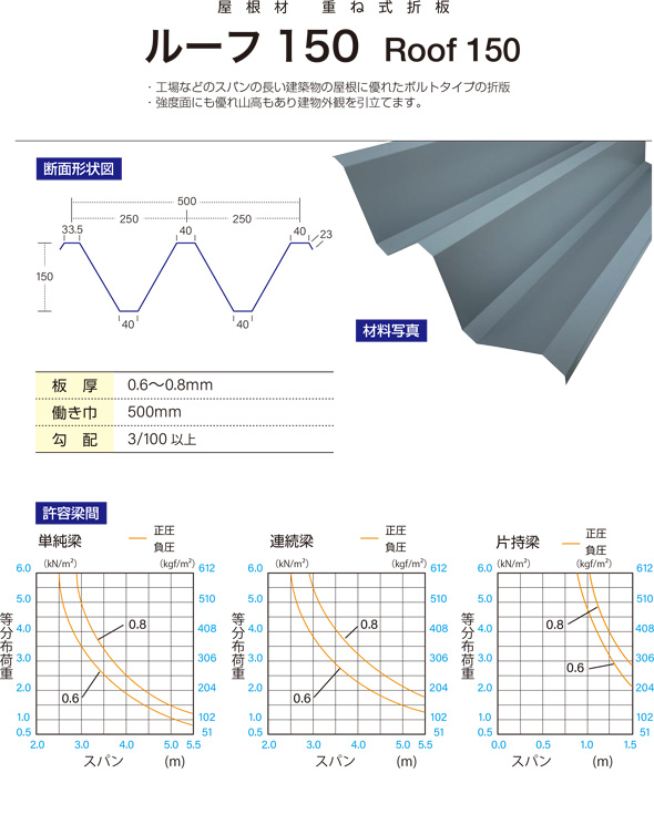 屋根材 重ね式折板 ルーフ150