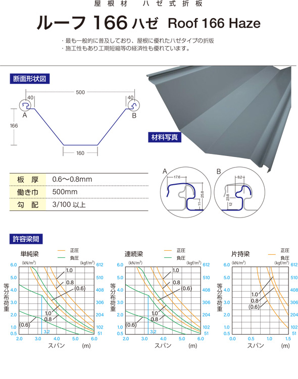 屋根材 ハゼ式折板 ルーフ166