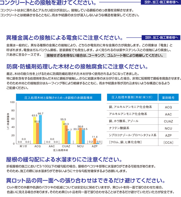 コンクリートとの接触を避けてください